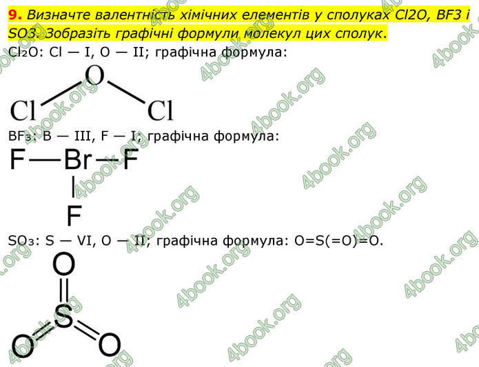 ГДЗ Хімія 9 клас Попель НУШ