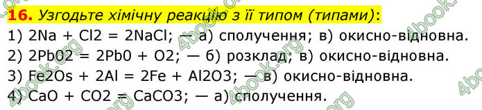 ГДЗ Хімія 9 клас Попель НУШ