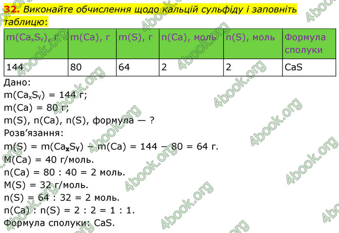 ГДЗ Хімія 9 клас Попель НУШ
