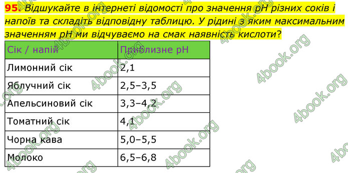 ГДЗ Хімія 9 клас Попель НУШ