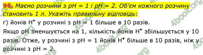ГДЗ Хімія 9 клас Попель НУШ