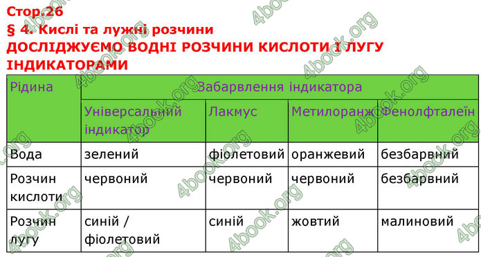 ГДЗ Хімія 9 клас Попель НУШ