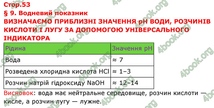 ГДЗ Хімія 9 клас Попель НУШ