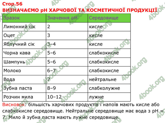 ГДЗ Хімія 9 клас Попель НУШ