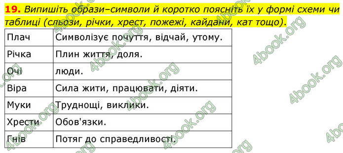 ГДЗ Українська література 9 клас Калинич НУШ