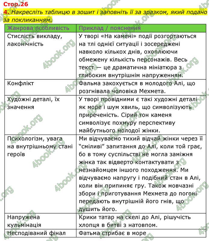 ГДЗ Українська література 9 клас Калинич НУШ