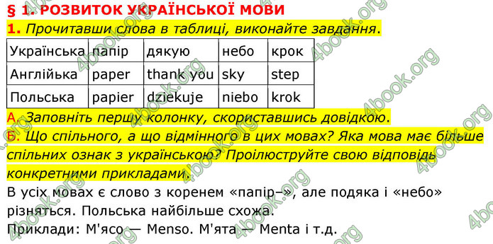 ГДЗ Українська мова 9 клас Авраменко НУШ