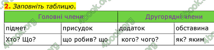 ГДЗ Українська мова 9 клас Авраменко НУШ