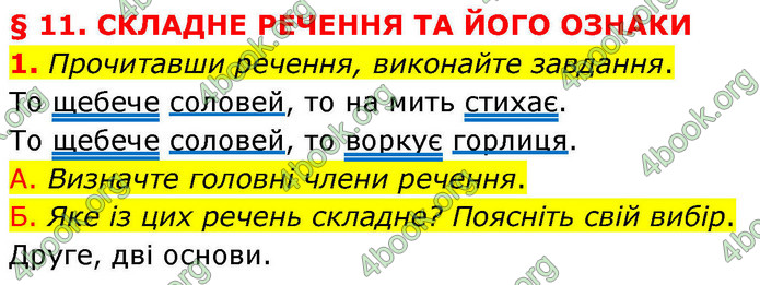 ГДЗ Українська мова 9 клас Авраменко НУШ