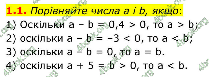 ГДЗ Алгебра 9 клас Мерзляк НУШ
