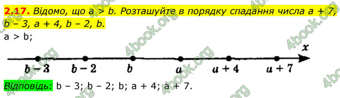 ГДЗ Алгебра 9 клас Мерзляк НУШ