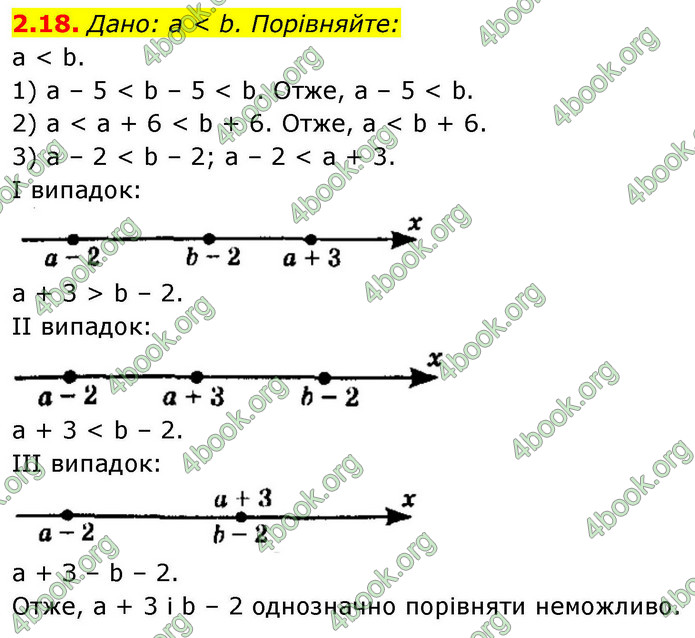 ГДЗ Алгебра 9 клас Мерзляк НУШ