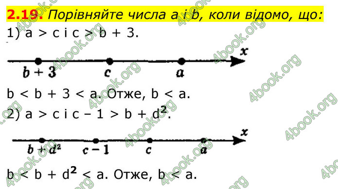 ГДЗ Алгебра 9 клас Мерзляк НУШ
