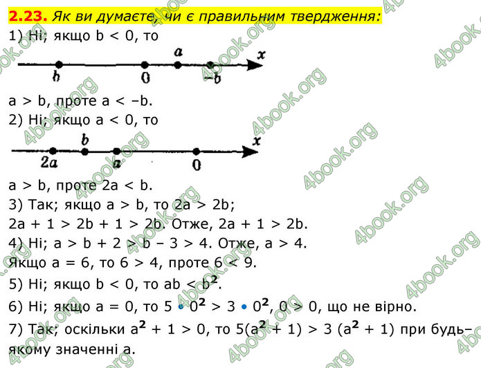 ГДЗ Алгебра 9 клас Мерзляк НУШ