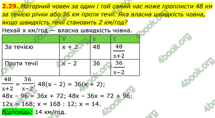 ГДЗ Алгебра 9 клас Мерзляк НУШ
