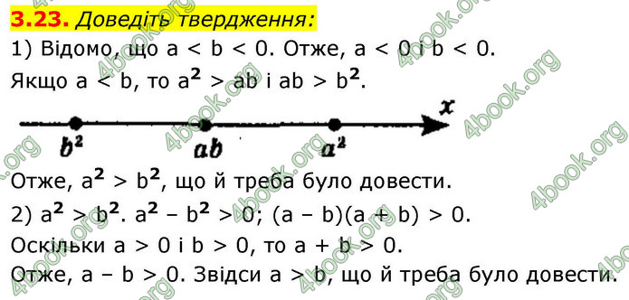 ГДЗ Алгебра 9 клас Мерзляк НУШ
