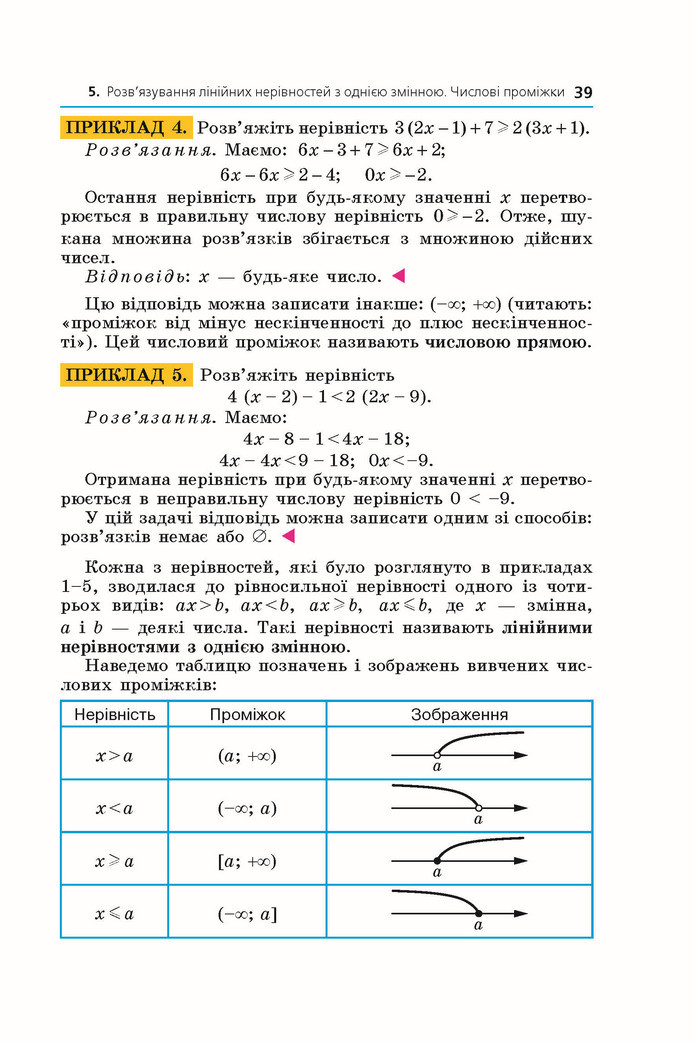 Підручник Алгебра 9 клас Мерзляк НУШ
