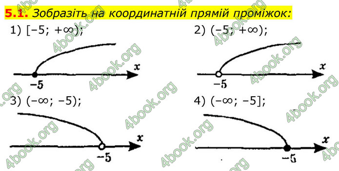 ГДЗ Алгебра 9 клас Мерзляк НУШ