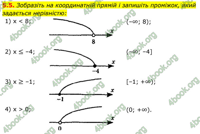 ГДЗ Алгебра 9 клас Мерзляк НУШ