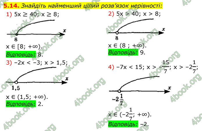 ГДЗ Алгебра 9 клас Мерзляк НУШ