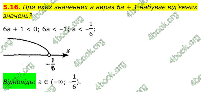 ГДЗ Алгебра 9 клас Мерзляк НУШ