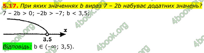ГДЗ Алгебра 9 клас Мерзляк НУШ