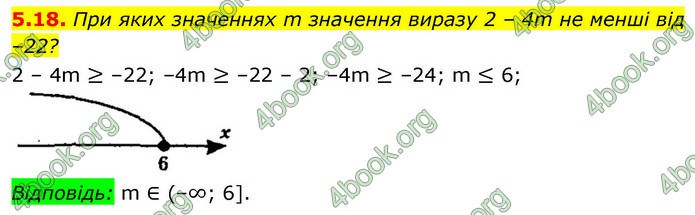 ГДЗ Алгебра 9 клас Мерзляк НУШ