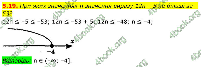 ГДЗ Алгебра 9 клас Мерзляк НУШ