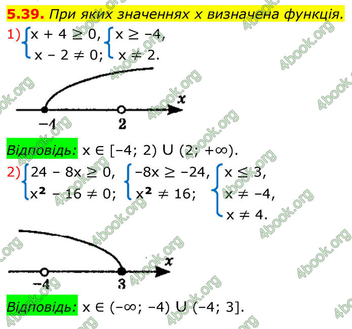 ГДЗ Алгебра 9 клас Мерзляк НУШ