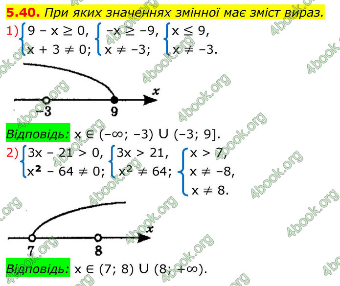 ГДЗ Алгебра 9 клас Мерзляк НУШ