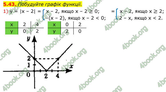 ГДЗ Алгебра 9 клас Мерзляк НУШ