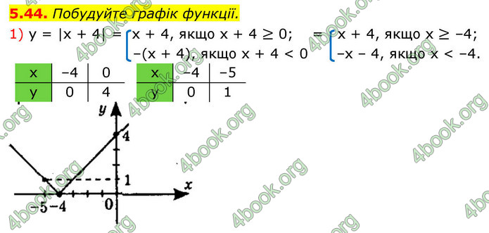 ГДЗ Алгебра 9 клас Мерзляк НУШ