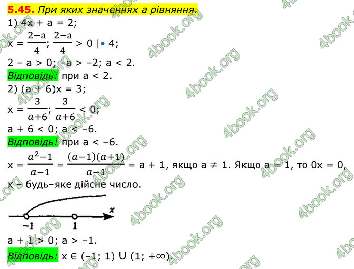 ГДЗ Алгебра 9 клас Мерзляк НУШ