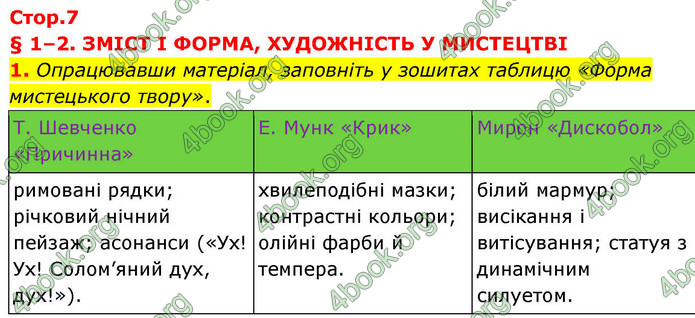 ГДЗ Українська література 9 клас Авраменко НУШ