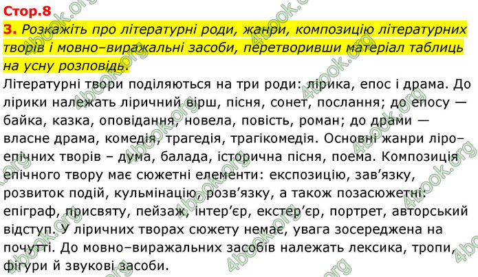 ГДЗ Українська література 9 клас Авраменко НУШ