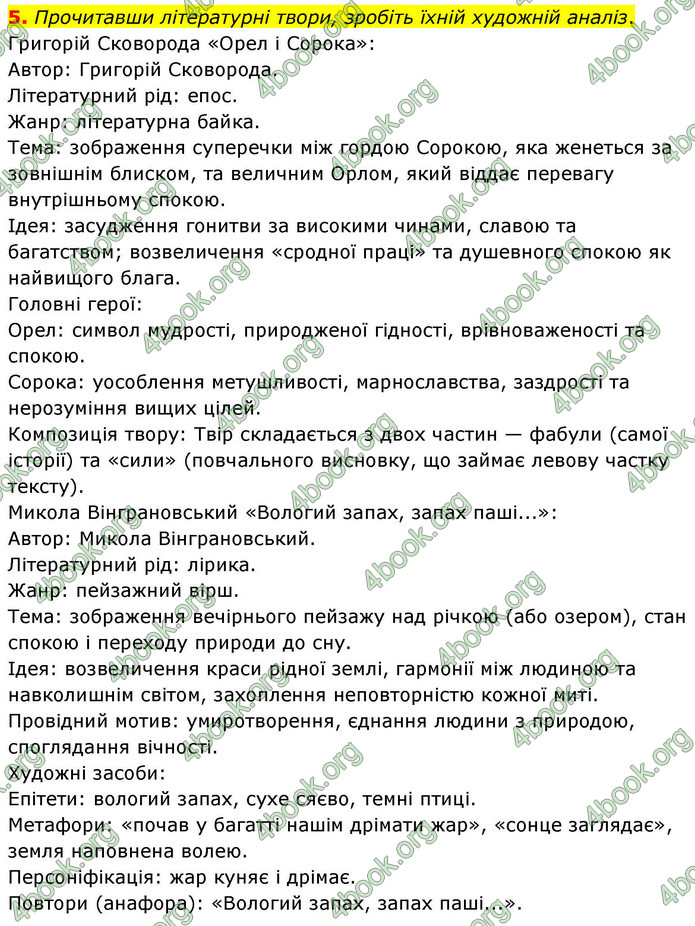 ГДЗ Українська література 9 клас Авраменко НУШ