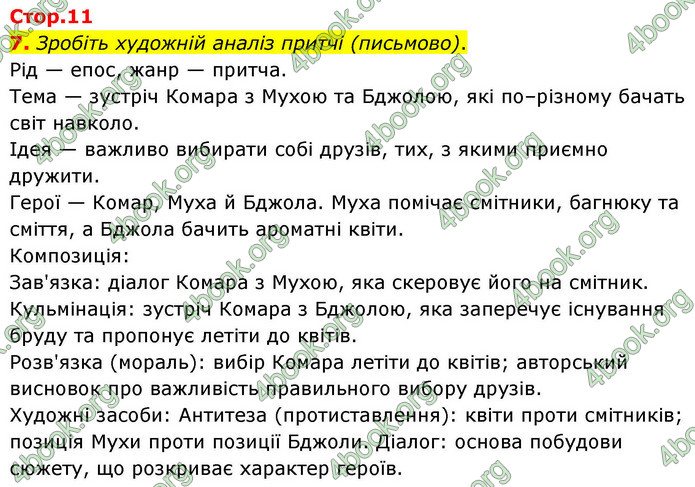 ГДЗ Українська література 9 клас Авраменко НУШ