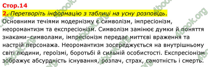 ГДЗ Українська література 9 клас Авраменко НУШ