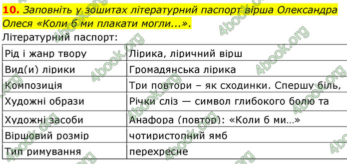 ГДЗ Українська література 9 клас Авраменко НУШ