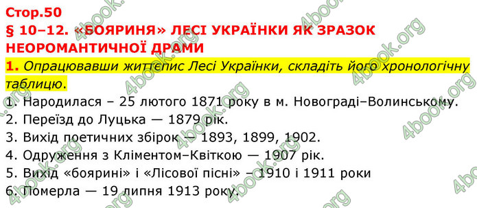 ГДЗ Українська література 9 клас Авраменко НУШ