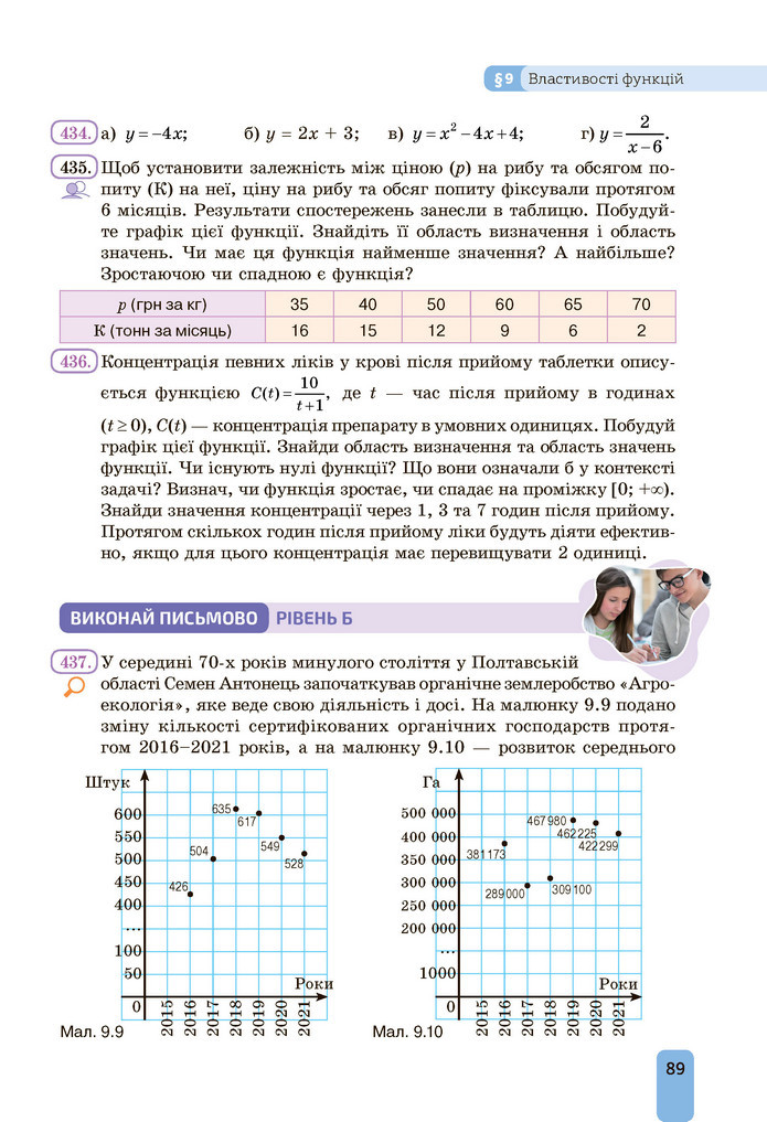Підручник Алгебра 9 клас Бевз НУШ