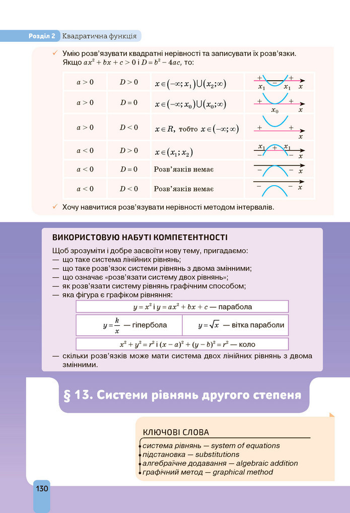 Підручник Алгебра 9 клас Бевз НУШ
