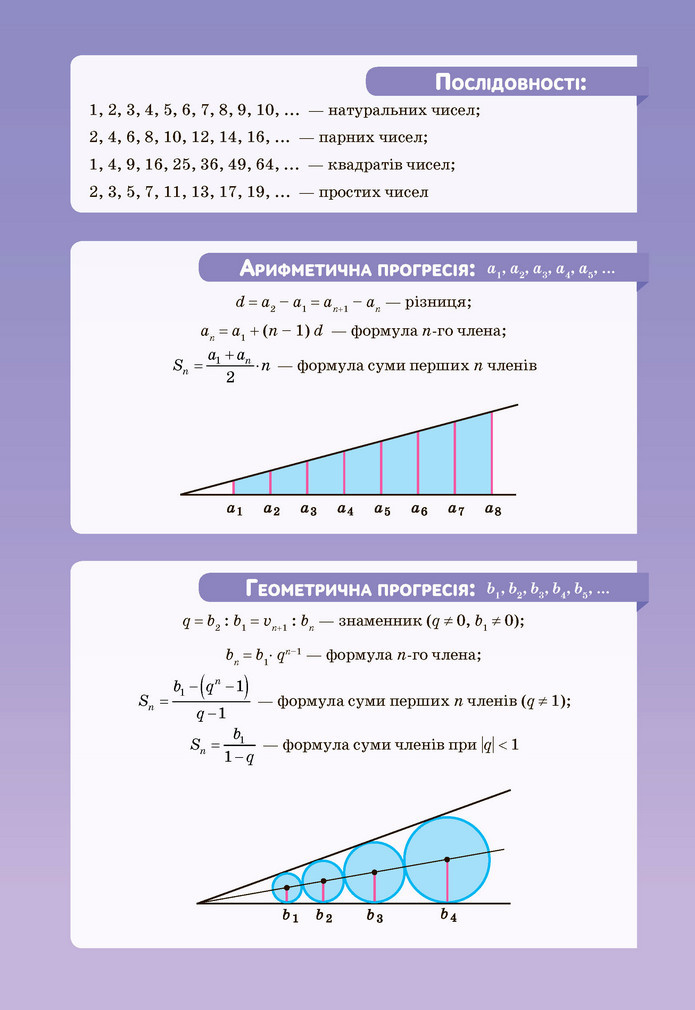 Підручник Алгебра 9 клас Бевз НУШ