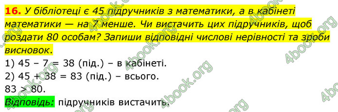 ГДЗ Алгебра 9 клас Бевз НУШ