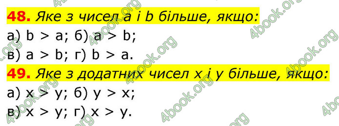 ГДЗ Алгебра 9 клас Бевз НУШ