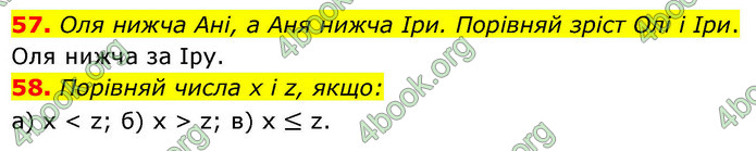 ГДЗ Алгебра 9 клас Бевз НУШ