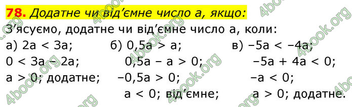 ГДЗ Алгебра 9 клас Бевз НУШ