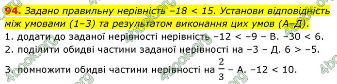 ГДЗ Алгебра 9 клас Бевз НУШ