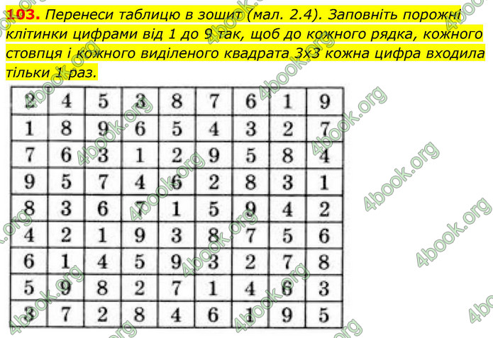 ГДЗ Алгебра 9 клас Бевз НУШ