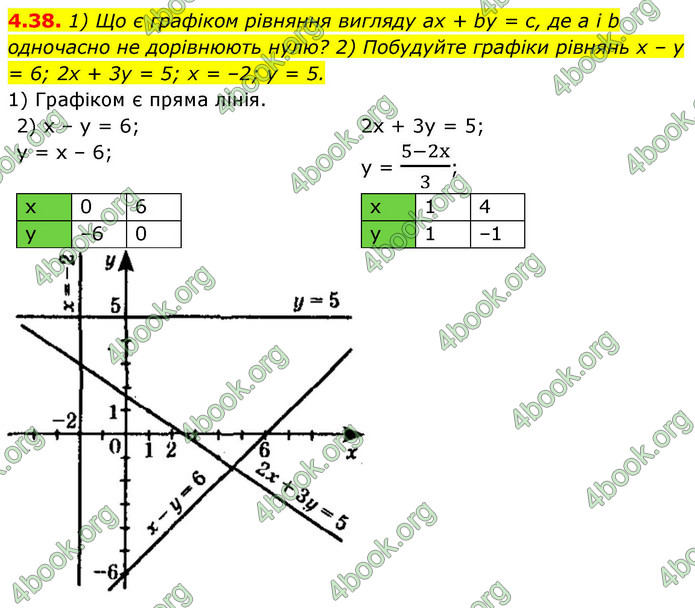 ГДЗ Геометрія 9 клас Істер НУШ